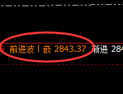 菜粕：日线次高点，精准实现快速冲高回落