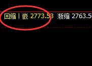 菜粕：日线次高点，精准实现快速冲高回落
