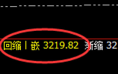 燃油：涨超2%，日线低点精准实现强势回升