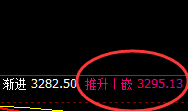 燃油：涨超2%，日线低点精准实现强势回升