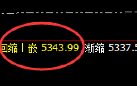 液化气：日线结构精准进入宽幅振荡结构