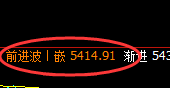 液化气：日线结构精准进入宽幅振荡结构