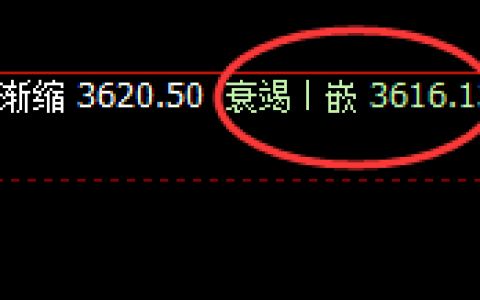豆粕：日线低点精准无 误实现强势拉升