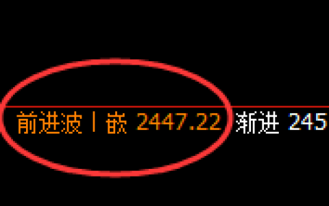 甲醇：价格结构延续弱势波动，4小时结构冲高回落