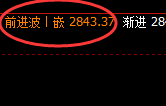 菜粕：精准规则化加速拉升，非常喜庆