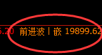 恒指：午后加速冲高回落，这是1小时引发的回撤结构