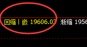 恒指：午后加速冲高回落，这是1小时引发的回撤结构