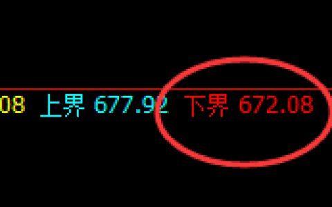 铁矿石：日线试多低点精准强抛实现拉升