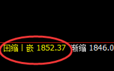 焦煤：涨超3%，日线次低点精准触及并加速拉升