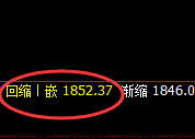 焦煤：涨超3%，日线次低点精准触及并加速拉升