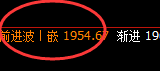 焦煤：涨超3%，日线次低点精准触及并加速拉升