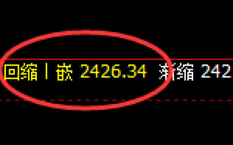 甲醇：4小时次低点精准触及并快速拉升