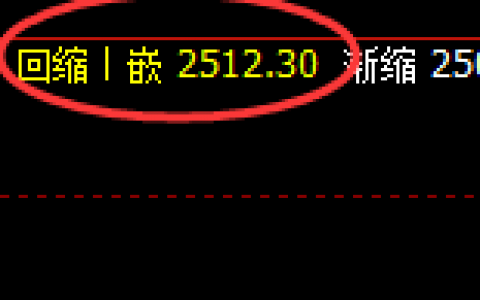 焦炭：日线次低点精准拉升，高点成功完成修正