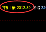 焦炭：日线次低点精准拉升，高点成功完成修正