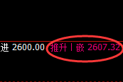 焦炭：日线次低点精准拉升，高点成功完成修正