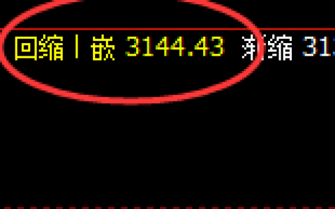 燃油：4小时低点精准回升，日线次高点进入振荡