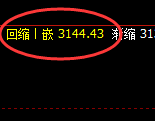 燃油：4小时低点精准回升，日线次高点进入振荡