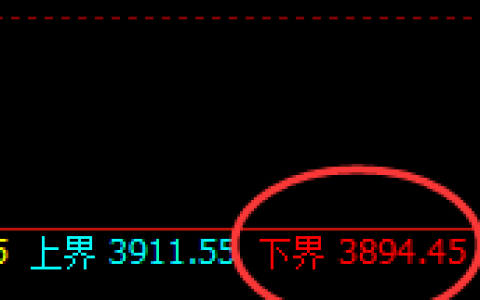 乙二醇：日线试仓多精准快速实现极端拉升