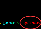 乙二醇：日线试仓多精准快速实现极端拉升