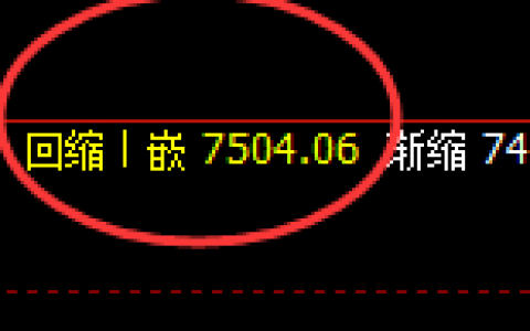 聚丙烯：日线次低点精准拉升，价格高点进入极端回补