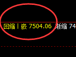 聚丙烯：日线次低点精准拉升，价格高点进入极端回补