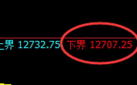 橡胶：由4小时低点精准实现跨周拉升