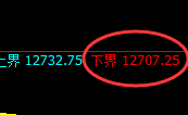 橡胶：由4小时低点精准实现跨周拉升
