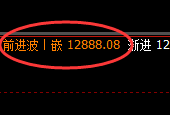 橡胶：由4小时低点精准实现跨周拉升
