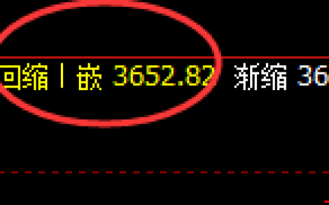豆粕：4小时回补低点精准强势拉升