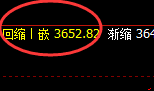 豆粕：4小时回补低点精准强势拉升