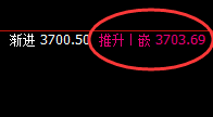 豆粕：4小时回补低点精准强势拉升