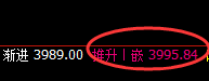 沥青：跌超3%，午后价格再度实同4小时高点 冲高回落