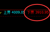 沥青：跌超3%，午后价格再度实同4小时高点 冲高回落