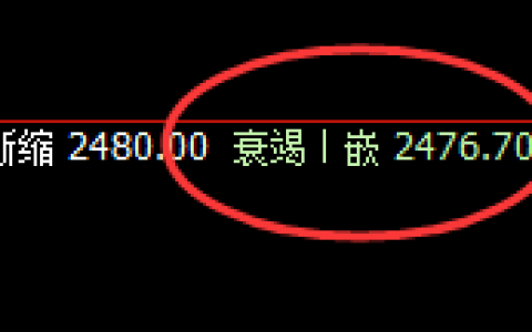 甲醇：涨超3%，4小时交叉日线低点精准实现快速拉升