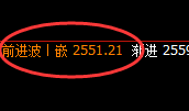 甲醇：涨超3%，4小时交叉日线低点精准实现快速拉升