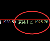 焦煤：涨超2.6%，4小时低点精准实现快速拉升