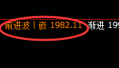 焦煤：涨超2.6%，4小时低点精准实现快速拉升
