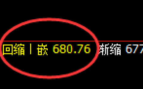 铁矿石：涨超2.4%，日线结构低点精准快速拉升