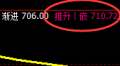 铁矿石：涨超2.4%，日线结构低点精准快速拉升