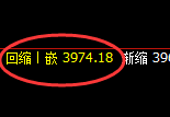 螺纹：涨超1.6%，4小时结构低点精准快速拉升