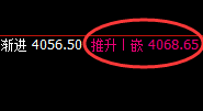 螺纹：涨超1.6%，4小时结构低点精准快速拉升