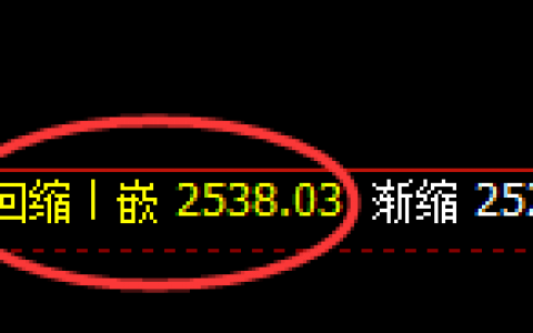 焦炭：修正式精准洗盘，止跌后强势展开上攻