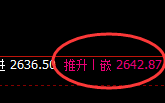 焦炭：修正式精准洗盘，止跌后强势展开上攻