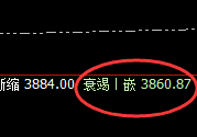 沥青：涨超2.6%，4小时回补低点实现精准强势拉升