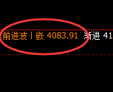 沥青：涨超2.6%，4小时回补低点实现精准强势拉升