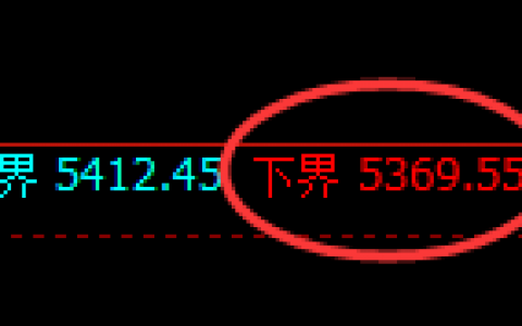 液化气：涨超3.3%，4小时回补修正结构精准实现极端拉升