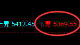 液化气：涨超3.3%，4小时回补修正结构精准实现极端拉升