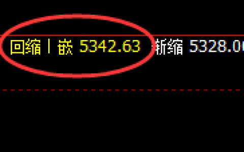 PTA：涨超3.5%，精准强势的周线回升结构