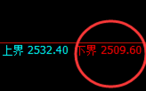 甲醇：早盘价格精准进入交易系统区间运行结构