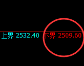 甲醇：早盘价格精准进入交易系统区间运行结构